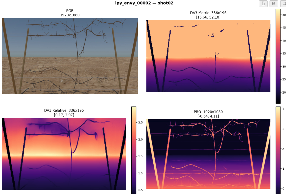 Four panels: orchard RGB, DA3 metric depth, DA3 relative depth, and tiled PRO depth on the same scene.