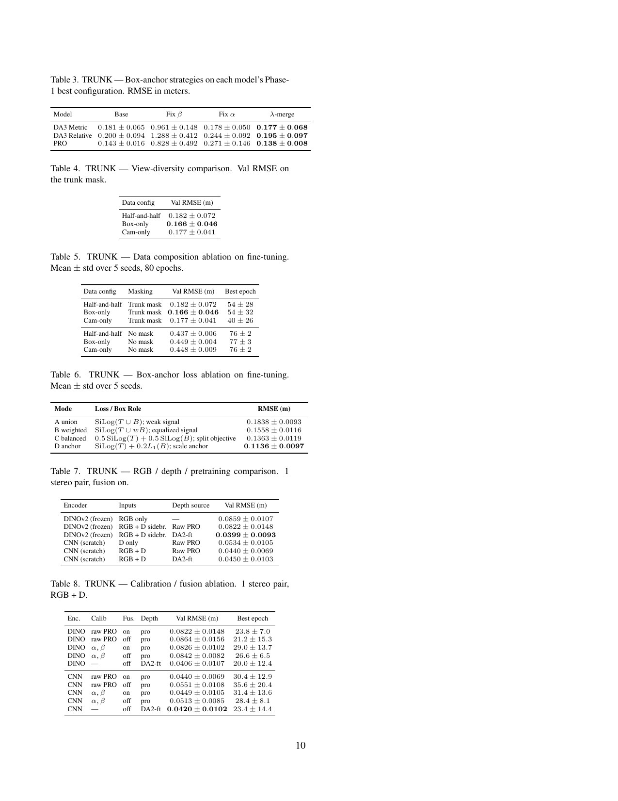 Page 10 of SPUR: Metric Depth Inference Service