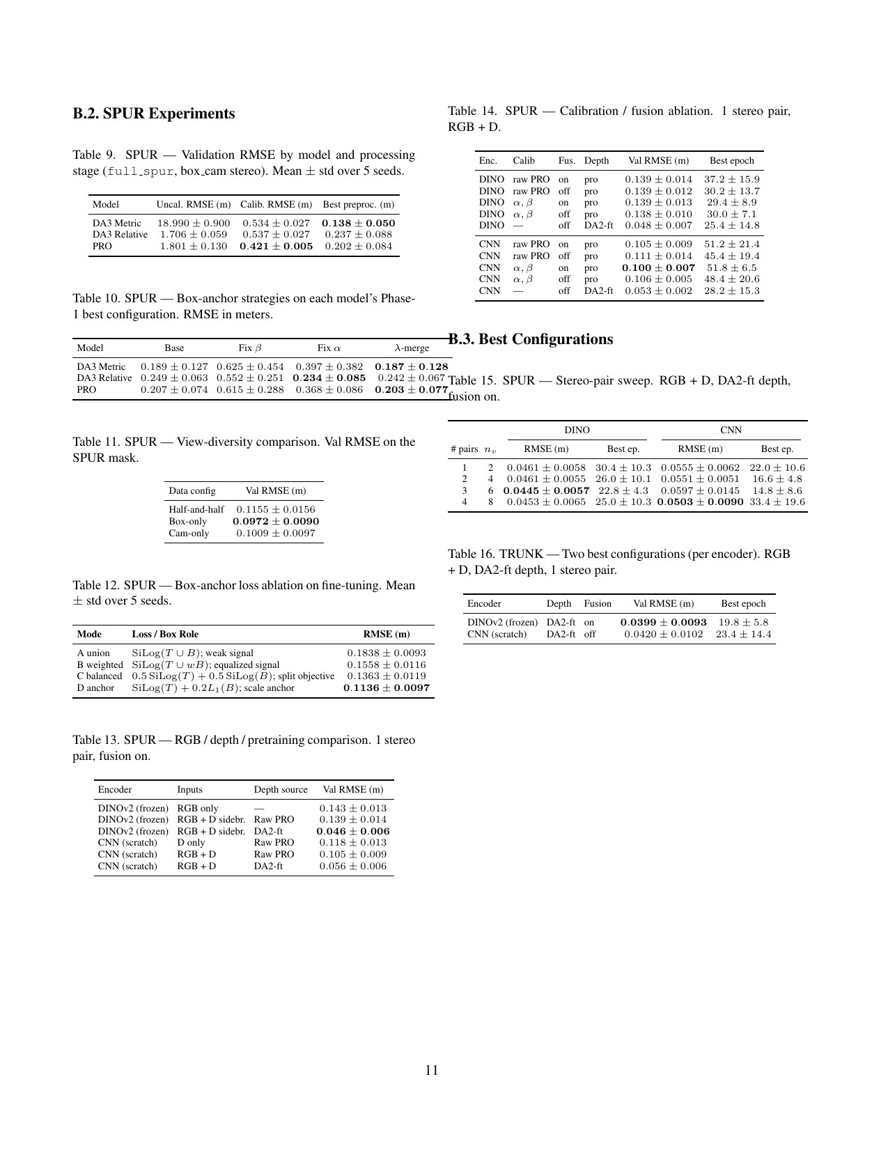 Page 11 of SPUR: Metric Depth Inference Service