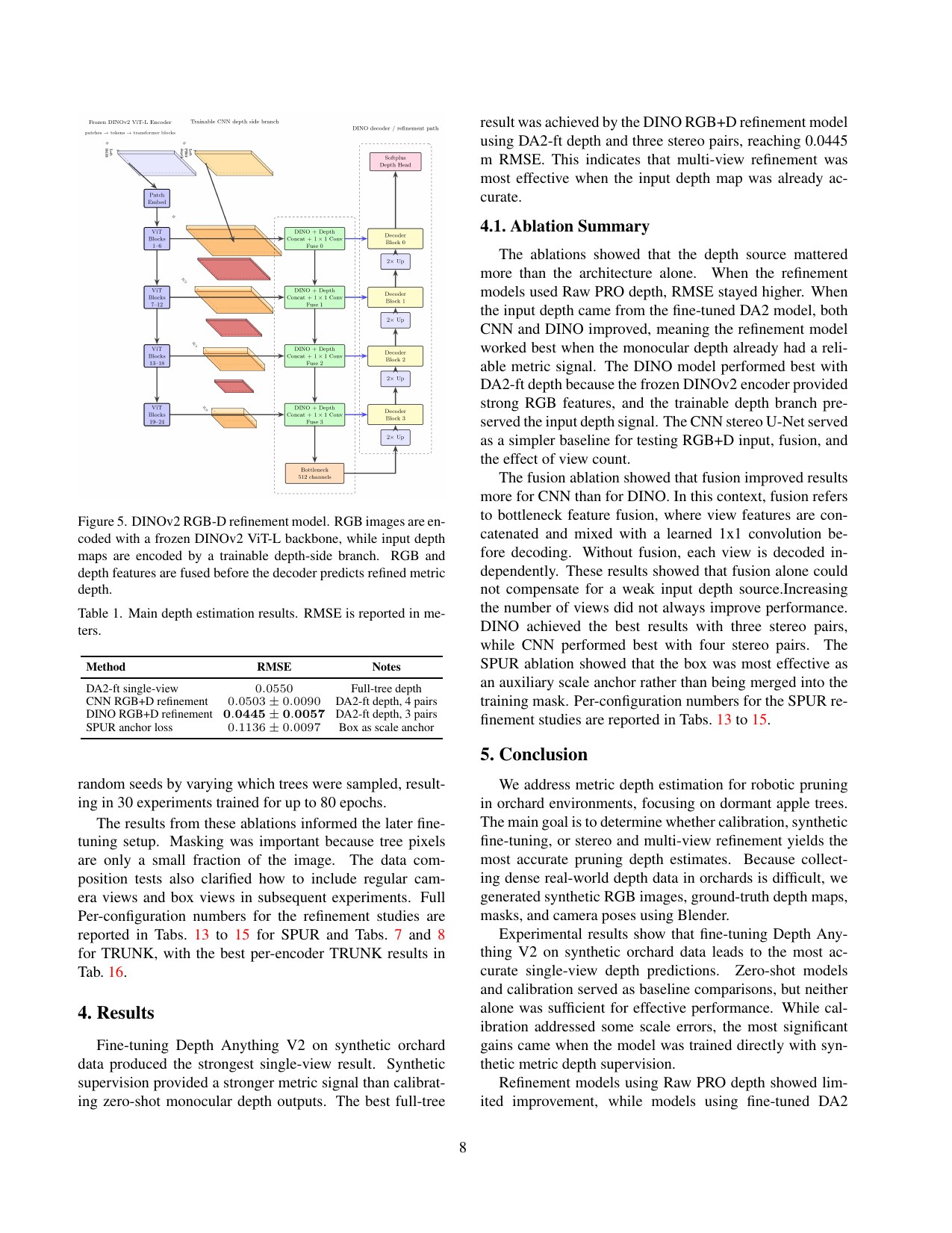 Page 8 of SPUR: Metric Depth Inference Service