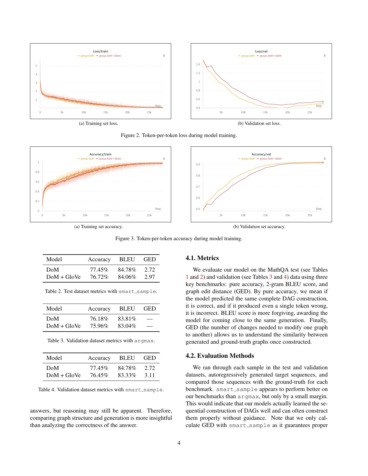 Page 4 of DoM: Math Problems to Computation Graphs