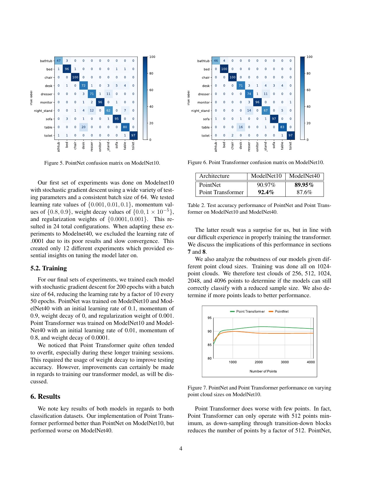 Page 4 of Point Cloud Classification